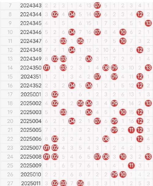 福建11选五 走势图福建11选五5开奖走势图分析-第1张图片
