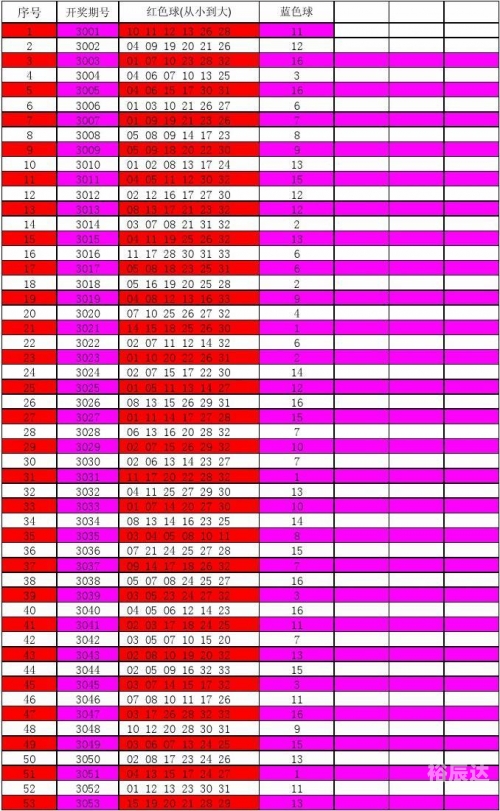 新奥今天开奖结果查询-第1张图片
