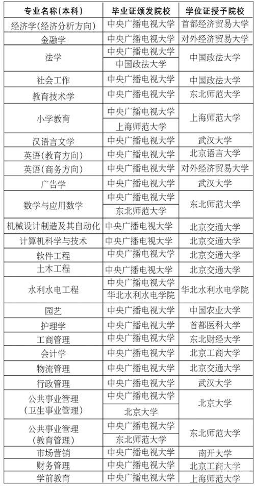 中央广播电视大学中央广播电视大学，现代教育的璀璨明珠