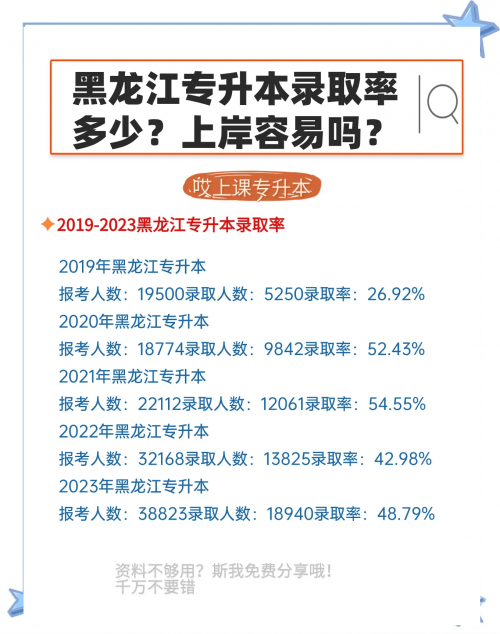 黑龙江专升本分数线解析-第1张图片