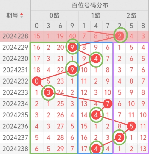三D开奖号今天的热点文章