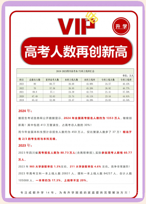 高考多少分能上一本？-第1张图片
