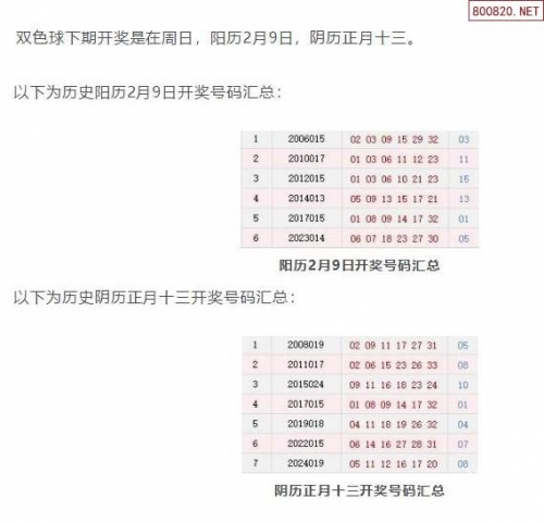 双色球历史记录查询-第1张图片