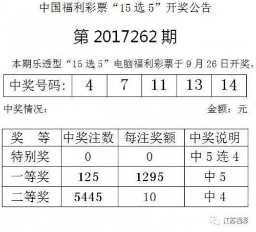 乐透型15选5开奖结果揭晓