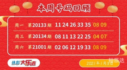 2021年澳彩开奖结果记录2021年澳彩开奖历史结果回顾-第1张图片