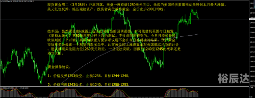 黄金分析软件下载，如何选择与使用