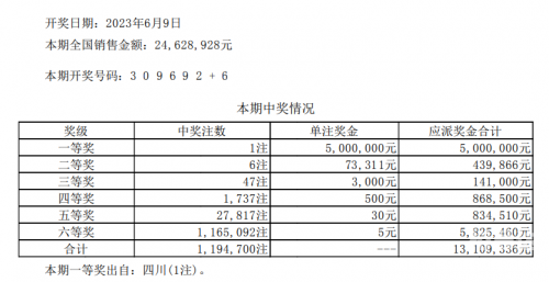 七星彩今晚开奖结果揭晓-第1张图片