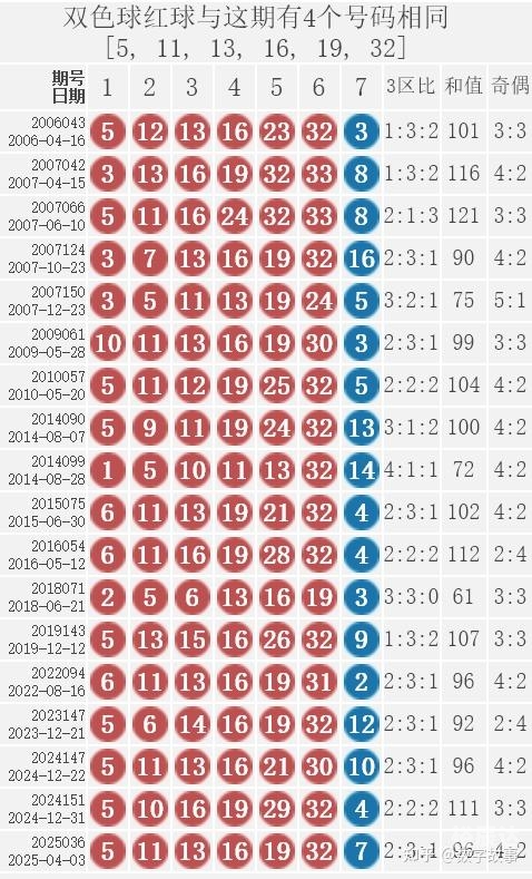 最新双色球号码公布结果最新双色球号码公布结果揭晓