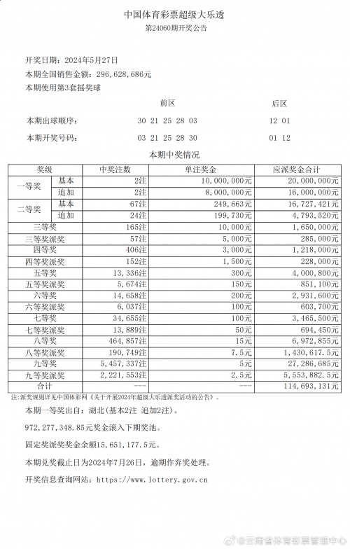 新澳门六开奖结果资料查询
