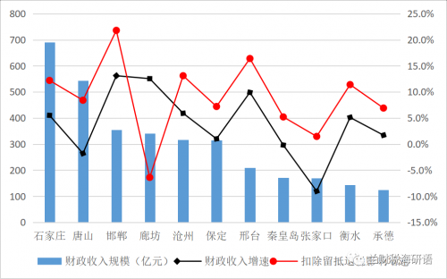 河北十一选五走势图分析