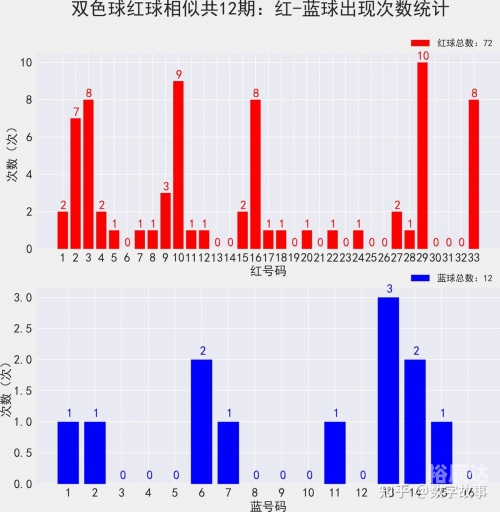 双色球最近开奖双色球最近开奖回顾