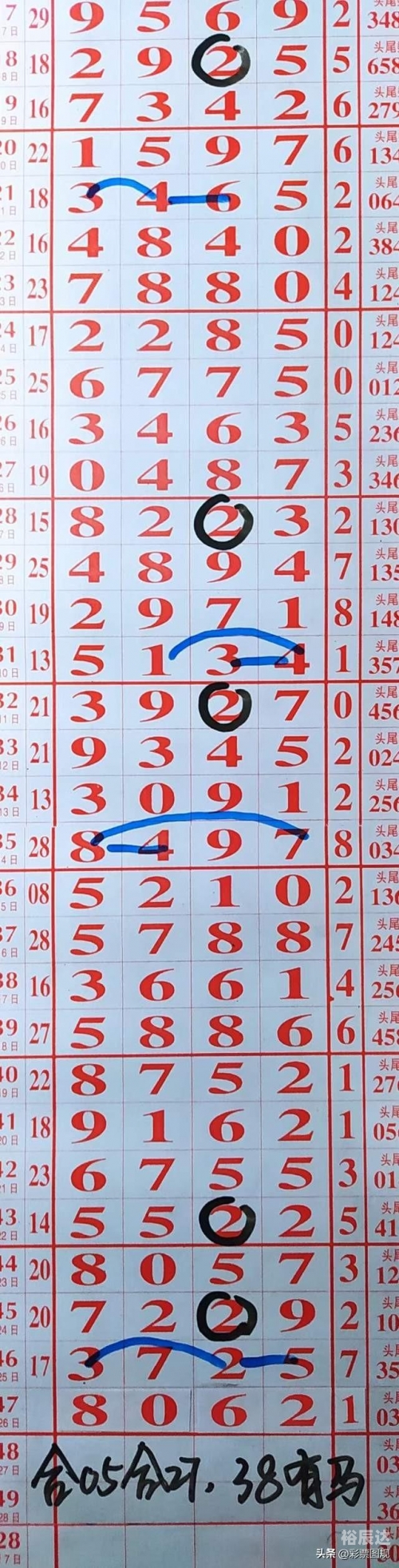 今天排列5开奖号码结果今天排列5开奖号码结果揭晓-第1张图片