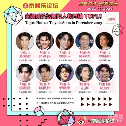 百科明星总榜百科明星人气榜投票-第2张图片