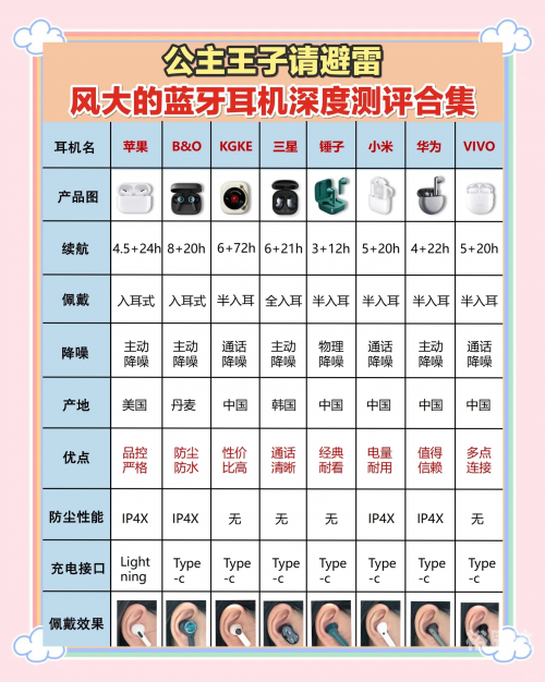 蓝牙耳机方案有哪几种蓝牙耳机方案种类繁多