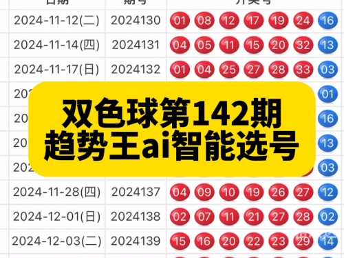 双色球100%精准预测双色球100%精准预测