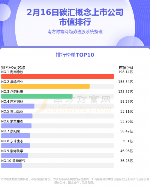 601118股票分析