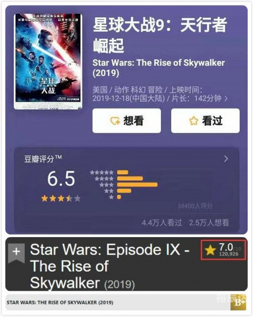 星球大战票房星球大战票房盛况-第1张图片