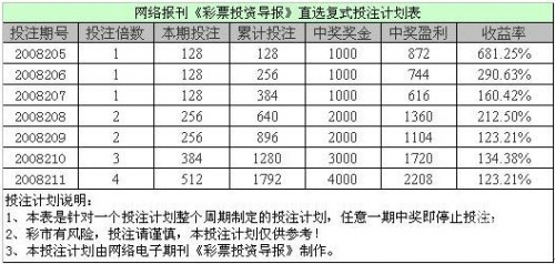 彩票计划3期稳中计划软件彩票计划，财富的秘密之门-第2张图片