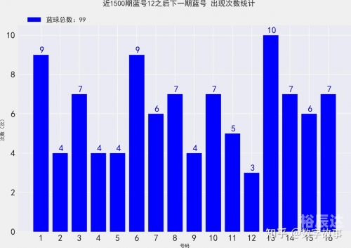 双色球开奖结果历史数据双色球开奖历史数据研究