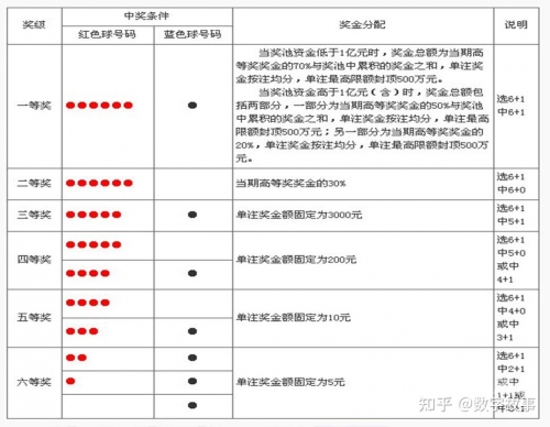 双色球开奖结果历史数据双色球开奖历史数据研究