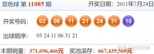 双色球最近开奖回顾