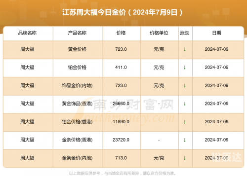 黄金网站大全免费2024下载安装黄金网站大全免费2024下载-第2张图片