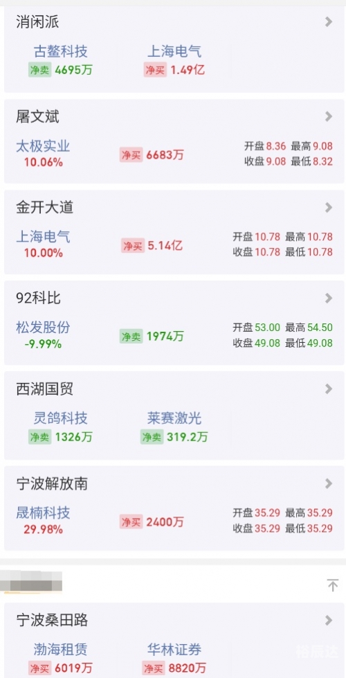六一中路是哪个游资六一中路是哪个游资？