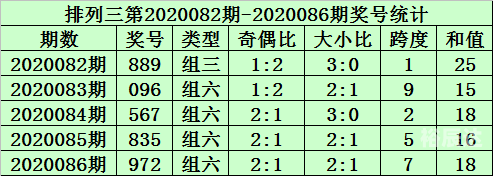 彩票猎手网排列三投资计划彩票猎手网，探索彩票新世界-第1张图片