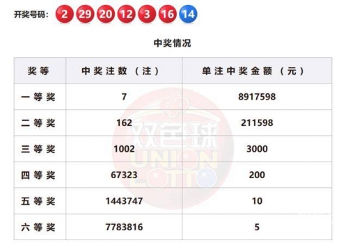 双色球开奖结果最新开奖公告双色球开奖结果揭晓