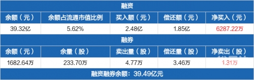 万科融资融券万科融资策略与挑战