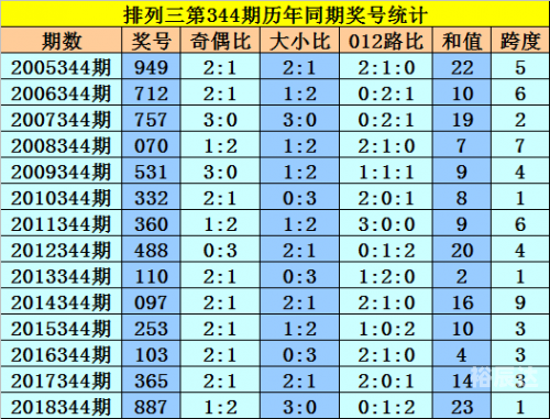 香港今期开奖结果号码现场直播44期香港今期开奖结果号码现场直播