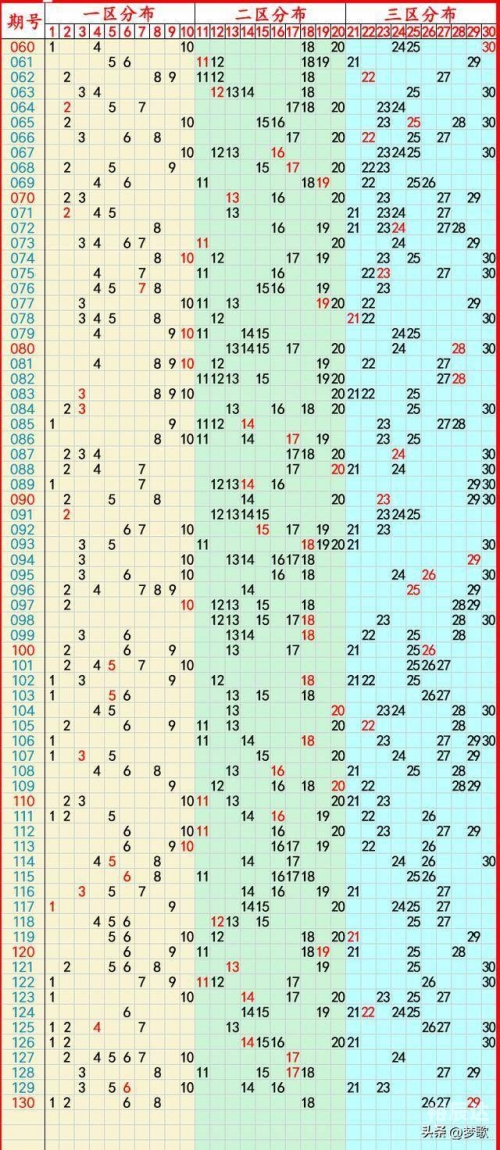 新澳门彩历史开奖结果走势图新澳门彩历史开奖结果走势图分析-第3张图片