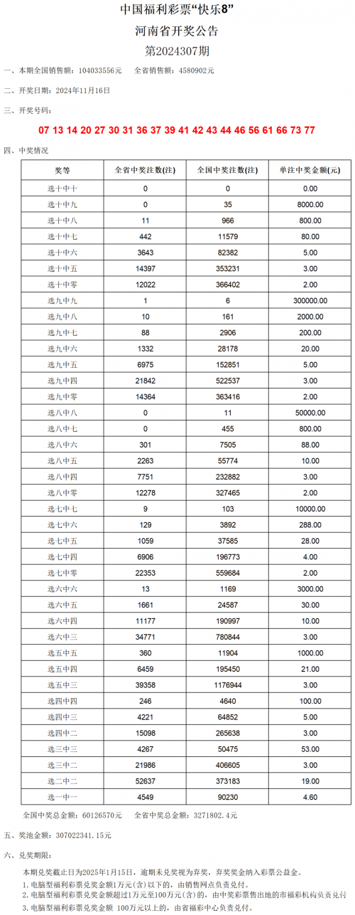 新澳门彩历史开奖结果走势图新澳门彩历史开奖结果走势图分析-第2张图片