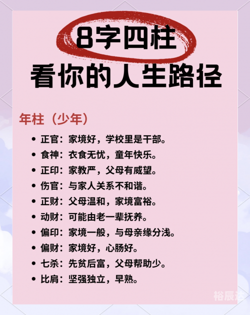 东方心经四柱预测-第1张图片