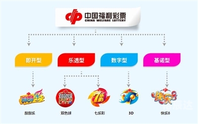 福利彩票3d中奖规则福利彩票3D，探索数字彩票的魅力