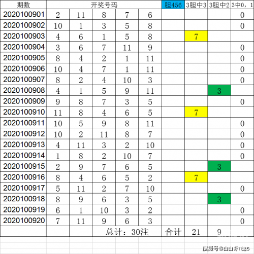 选5开奖结果查询方法揭秘11选5开奖结果，神秘数字背后的惊喜-第1张图片
