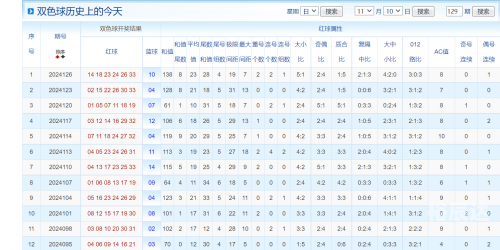 双色球129期开奖结果查询双色球129期文章