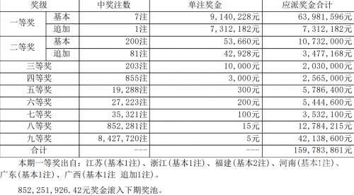 今晚大乐透中奖号码结果查询大乐透中奖号码结果查询-第1张图片