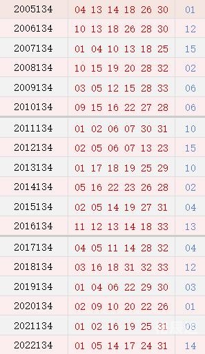 双色球开奖结果历史查询近100期双色球开奖结果历史查询-第2张图片