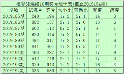 福彩3d基本走势图新浪网福彩3d基本走势图新浪网解读-第1张图片