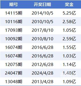双色球综合新浪彩票大乐透双色球综合新浪彩票，彩票投注新体验