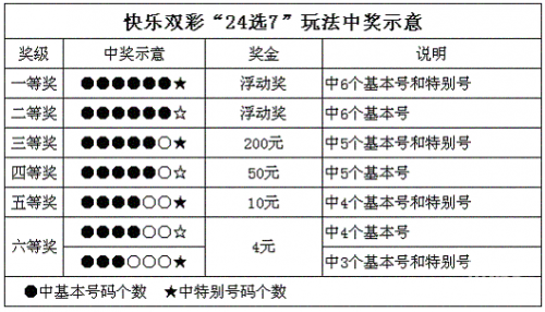 双彩网首页双彩网首页，探索彩市新天地