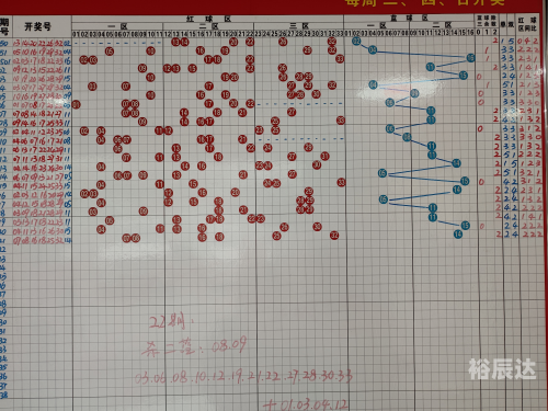 双色球精准预测100%双色球精准预测文章-第1张图片