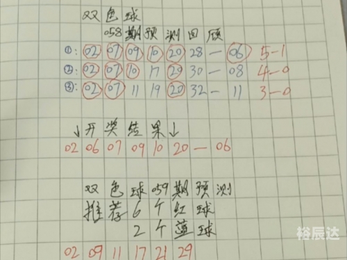 双色球精准预测100%双色球精准预测文章-第2张图片