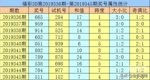 黄大仙精选三肖三码必开678011黄大仙精选三肖三码必开