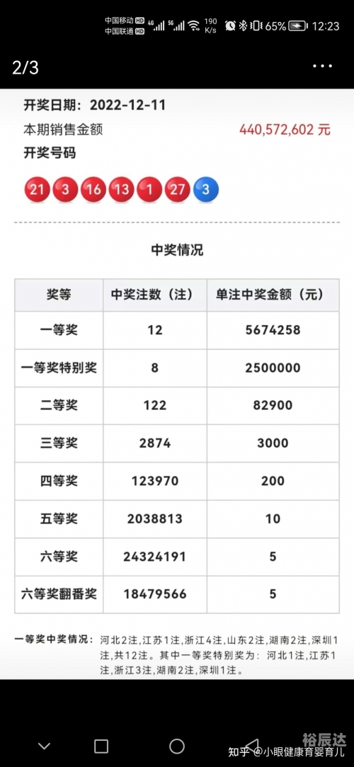 双色球66期预测双色球66期预测文章-第1张图片