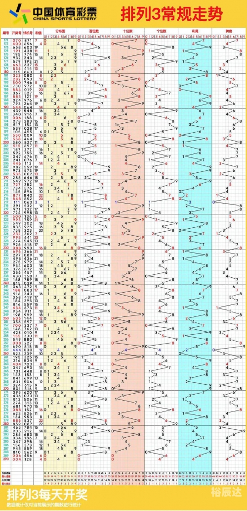 排列五走势图带连线排列五走势图带连线-第1张图片