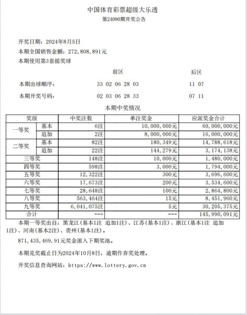 大乐透最新结果开奖号3D大乐透最新结果开奖号揭晓-第1张图片