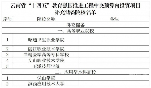 大理撤销定价通知-第1张图片