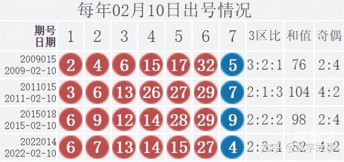 双色球开奖结果41双色球开奖结果揭晓，41号开奖结果-第1张图片